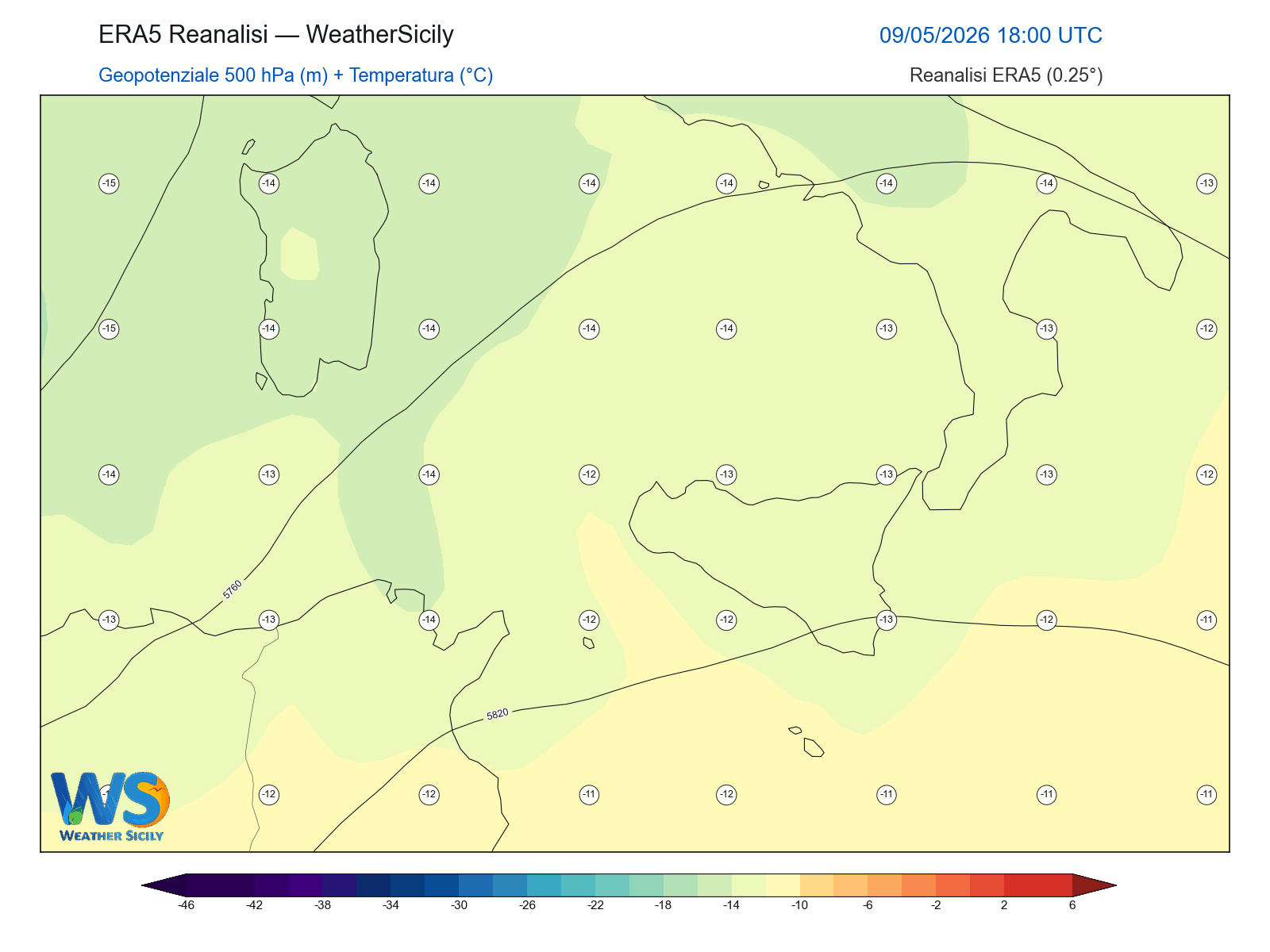 Geopotenziale 500 hPa + Temperatura · 2026050918