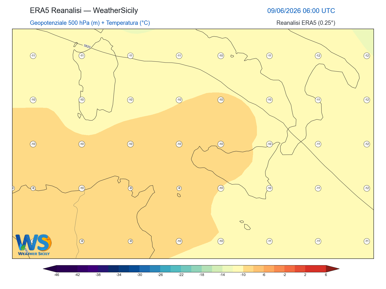 Geopotenziale 500 hPa + Temperatura · 2026060906